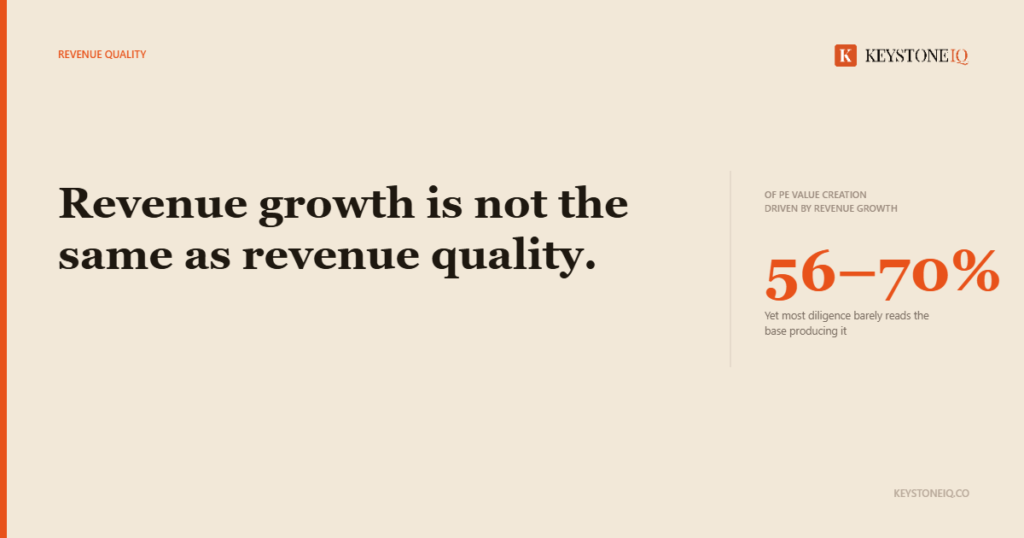 Graphic of Keystone IQ revenue quality explainer