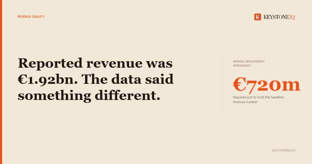 Graphic of Keystone IQ case study headline